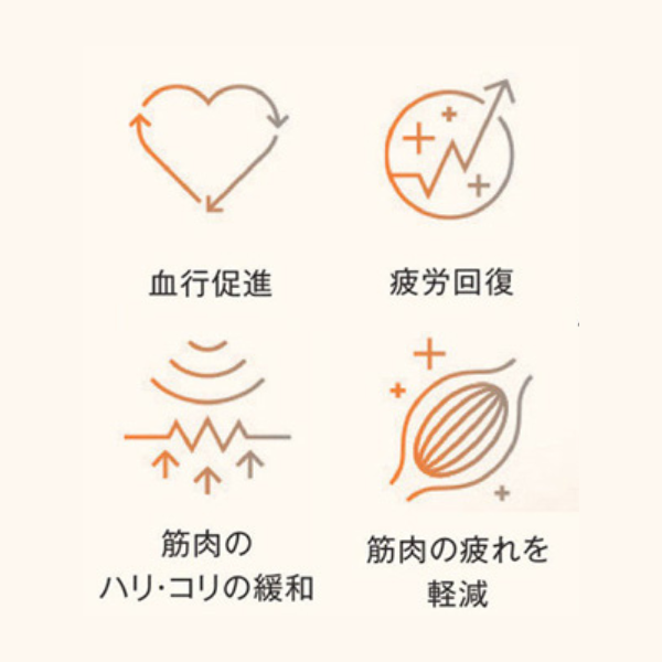 SIXPADリカバリーウェア機能説明